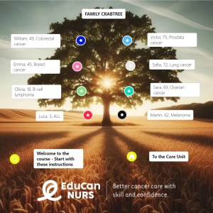 Image of a tree with a sunset at the backround and text labels on top of the image